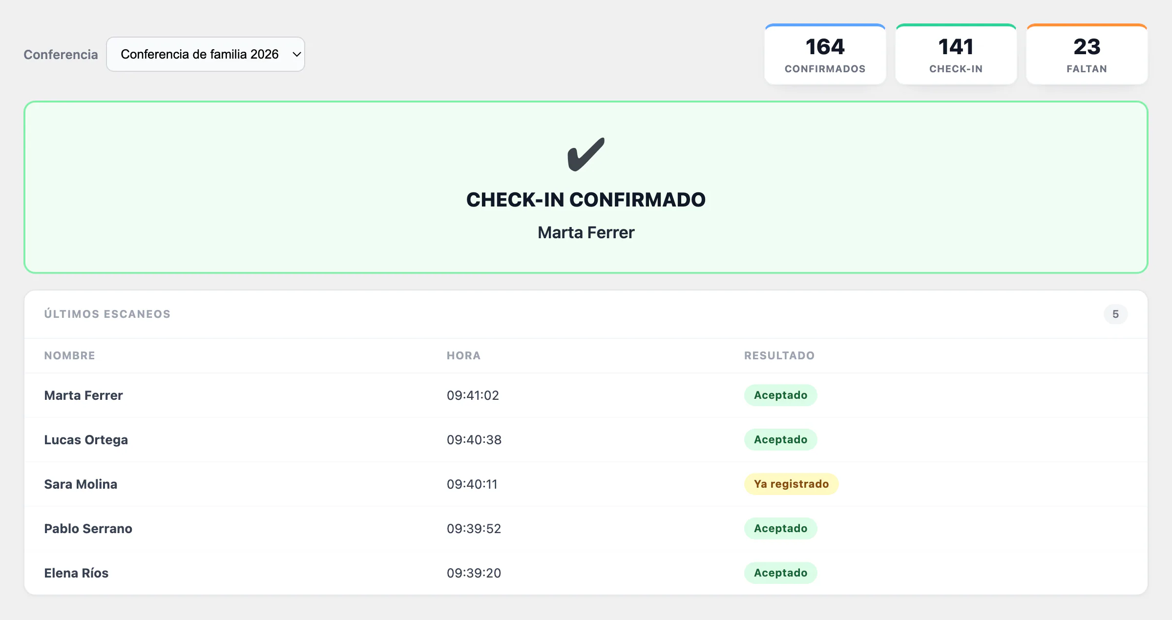 Pantalla de check-in de Church Pilot tras un escaneo correcto: contadores de confirmados, check-in y faltantes, el resultado a pantalla completa y los &uacute;ltimos escaneos.