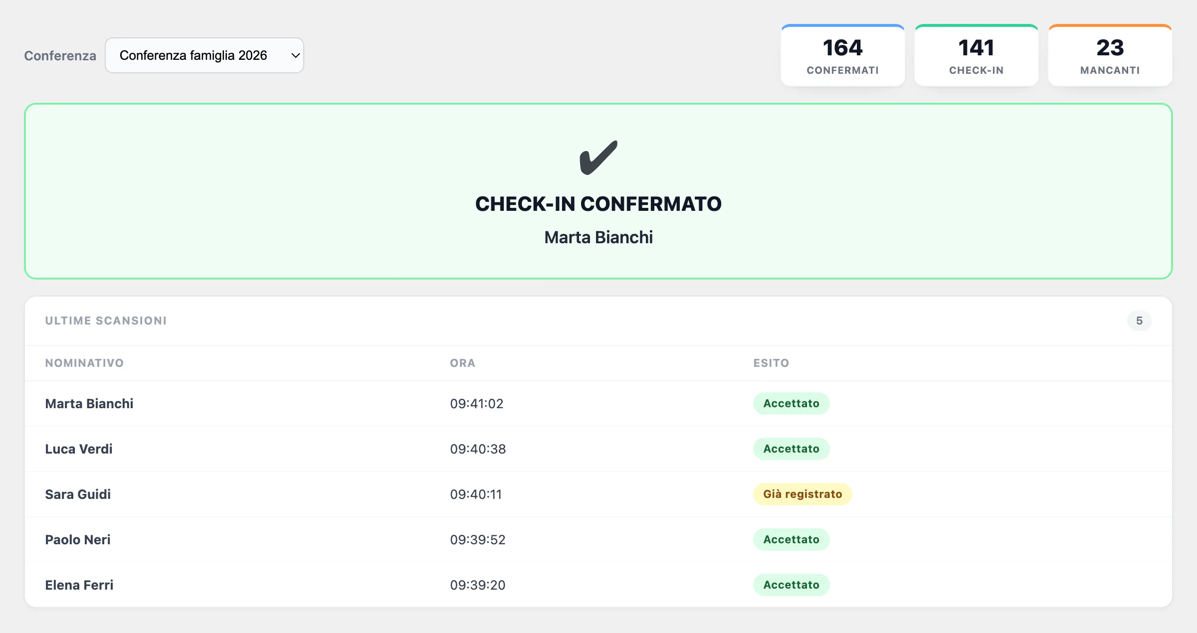 Schermata di check-in di Church Pilot dopo una scansione riuscita: contatori confermati, check-in e mancanti, esito a tutto schermo ed elenco delle ultime scansioni.